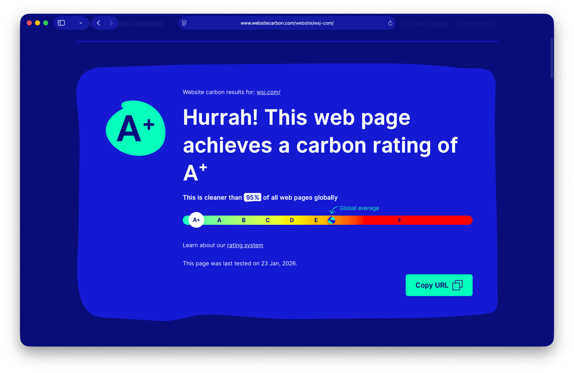 wsj Website Carbon Calculator rating screenshot