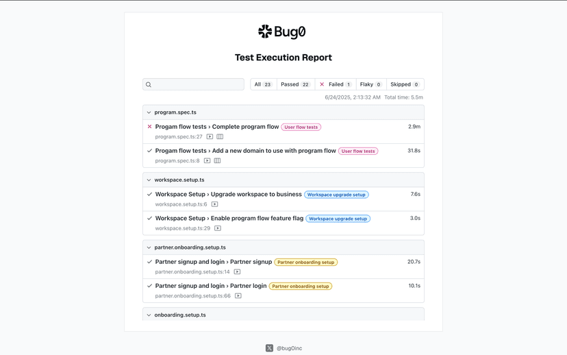Bug0 QA reports and analytics